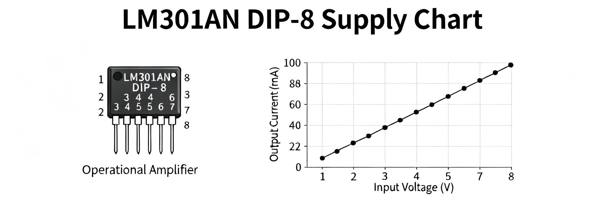 LM301AN Market Report: Current Supply and Price Trends
