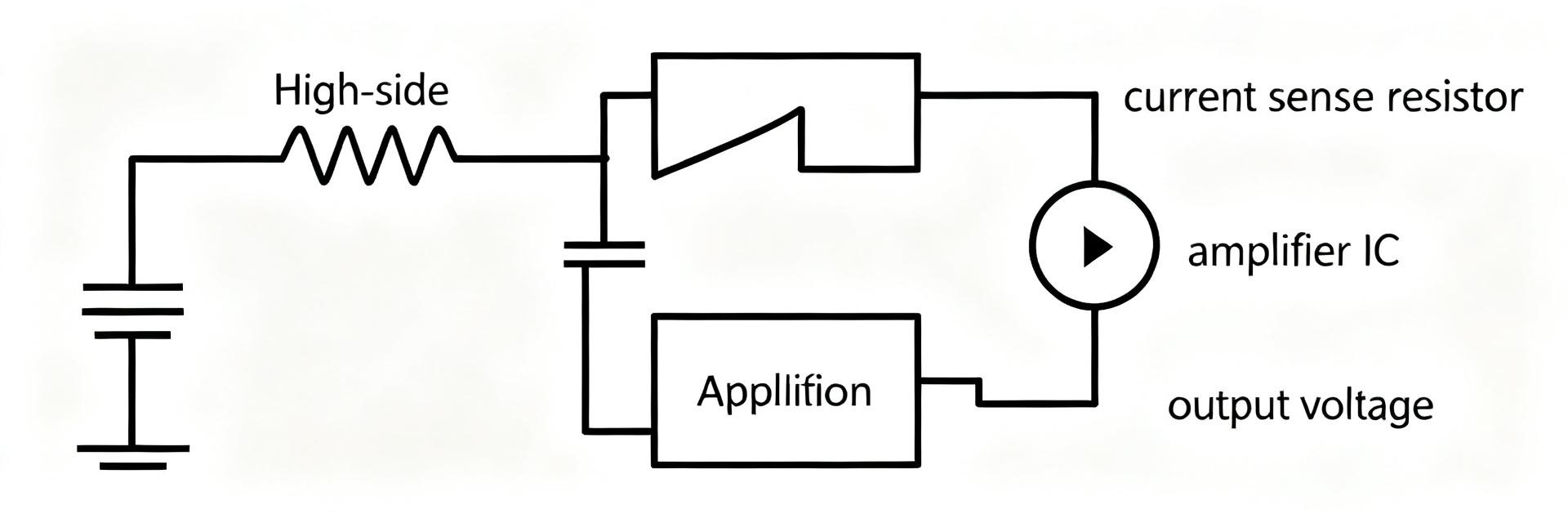 INA299A3IDBVR Current-Sense Amplifier: Full Specs Deep Dive